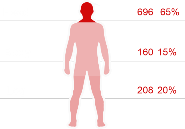 image target